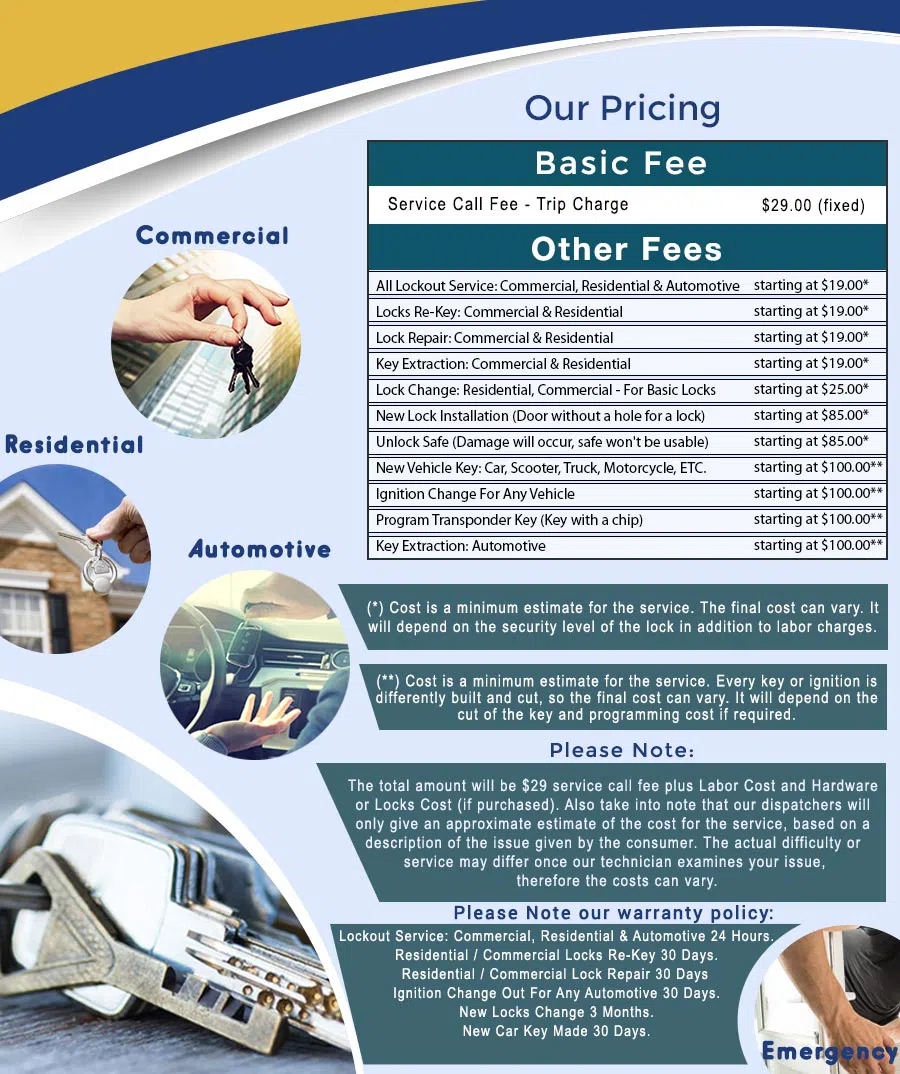 City Locksmith Store San Jose, CA 408-614-0429 - price-ls